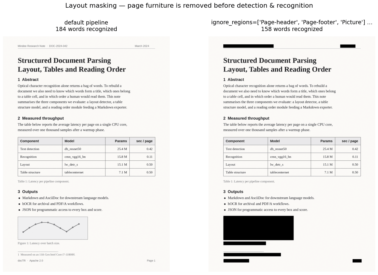 Layout-Masking vor OCR